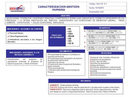 CARACTERIZACION GESTION HUMANA