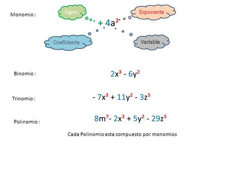 + 4a² 2x³ - 6y² - 7x³ + 11y² - 3z⁵ 8m⁷- 2x³ + 5y² - 29z⁵ Exponente