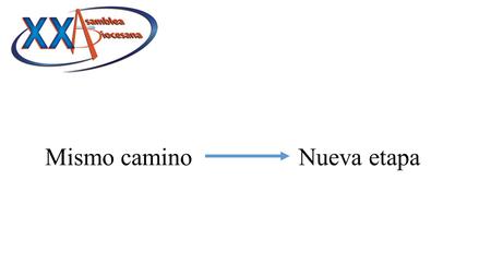Mismo caminoNueva etapa. Sigue siendo vigente Sentido misionero Pluralidad cultural Pastoral integral, orgánica y de conjunto Laicos Formación ¡LOS CÓMOS!