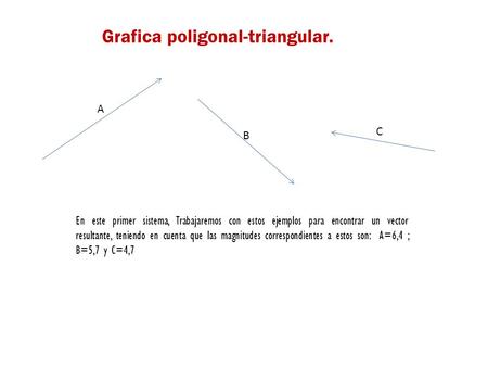 A B C En este primer sistema, Trabajaremos con estos ejemplos para encontrar un vector resultante, teniendo en cuenta que las magnitudes correspondientes.