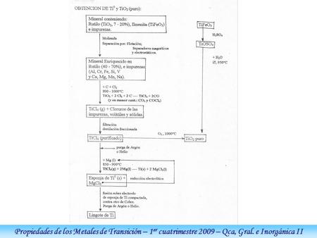 Propiedades de los Metales de Transición – 1er cuatrimestre 2009 – Qca, Gral. e Inorgánica II.