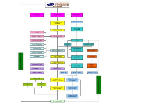 DIAGRAMA TALLER DE TUTORÍAS