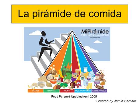 La pirámide de comida Created by Jamie Bernard