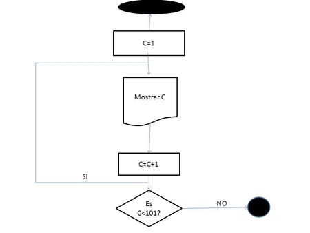 C=1 Mostrar C C Es C