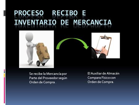 Se recibe la Mercancía por Parte del Proveedor según Orden de Compra. El Auxiliar de Almacén Compara Físico con Orden de Compra.