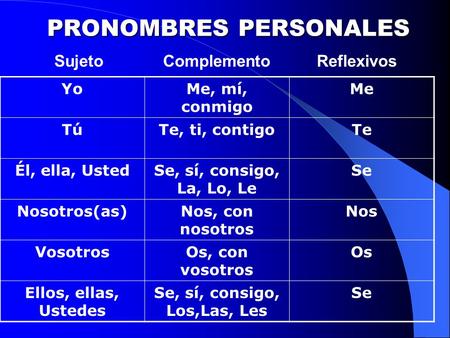 PRONOMBRES PERSONALES