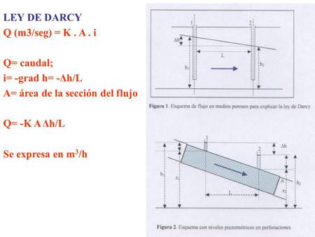LEY DE DARCY Q (m3/seg) = K . A . i Q= caudal; i= -grad h= -Δh/L