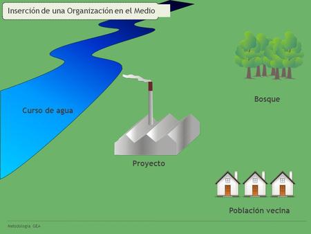 Metodología GEA Proyecto Población vecina Curso de agua Bosque.