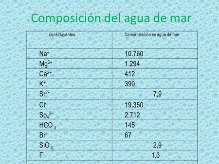 Composición del agua de mar