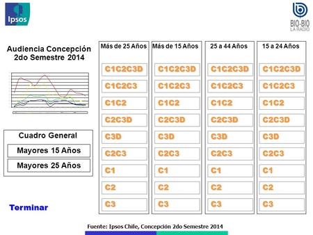 Fuente: Ipsos Chile, Concepción 2do Semestre 2014 Audiencia Concepción 2do Semestre 2014 Terminar C1C2C3D C1C2C3 C1C2 C2C3D C3D C2C3 C1 Más de 25 Años.