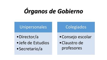 Órganos de Gobierno Unipersonales Director/a Jefe de Estudios