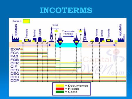 INCOTERMS.