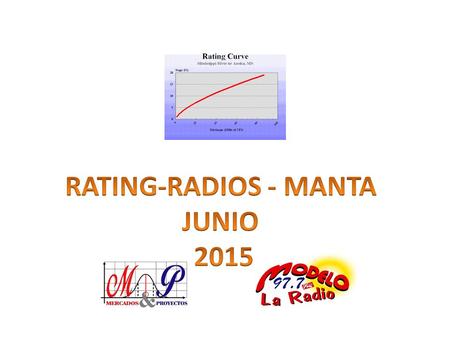 Los resultados de este rating han sido recopilados por la empresa MERCADOS & PROYECTOS QUITO, y están disponibles en su pagina web. RADIO MODELO FM, es.