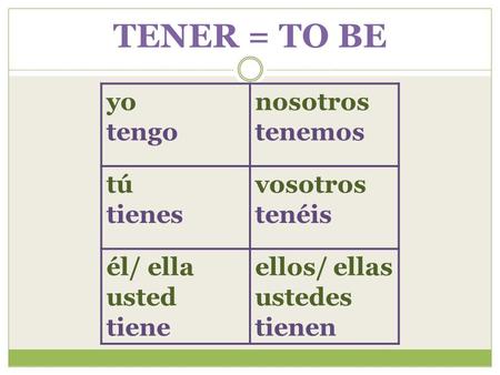 TENER = TO BE yo tengo nosotros tenemos tú tienes vosotros tenéis él/ ella usted tiene ellos/ ellas ustedes tienen.