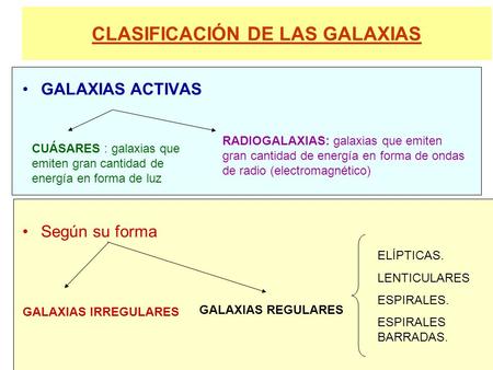 CLASIFICACIÓN DE LAS GALAXIAS