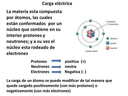 Carga eléctrica La materia esta compuesta por átomos, las cuales están conformados por un núcleo que contiene en su interior protones y neutrones; y a.