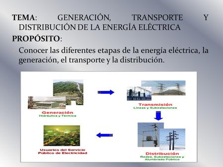 TEMA: GENERACIÓN, TRANSPORTE Y  DISTRIBUCIÓN DE LA ENERGÍA ELÉCTRICA