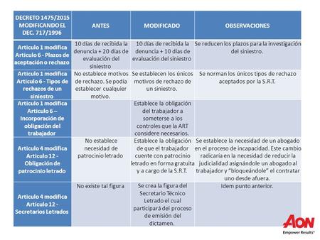 DECRETO 1475/2015 MODIFICANDO EL DEC. 717/1996 ANTES MODIFICADO