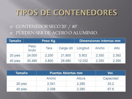 Dimensiones internas mm