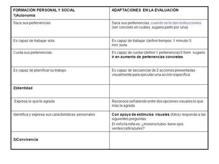 FORMACIÓN PERSONAL Y SOCIAL 1)Autonomía ADAPTACIONES EN LA EVALUACIÓN Saca sus pertenenciasSaca sus pertenencias, cuando se le dan instrucciones (ser concreto.