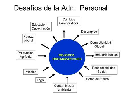 Desafíos de la Adm. Personal