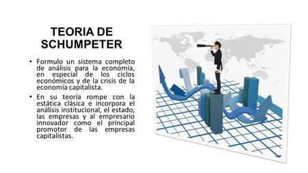 TEORIA DE SCHUMPETER Formulo un sistema completo de análisis para la economía, en especial de los ciclos económicos y de la crisis de la economía capitalista.