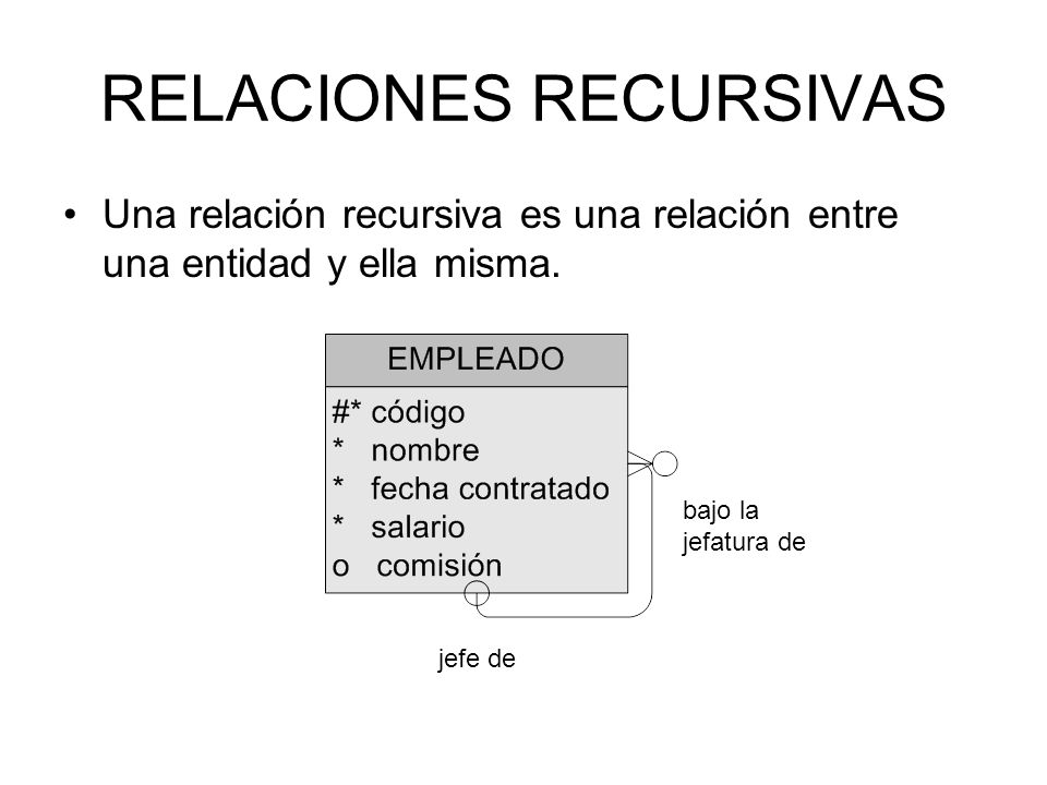 Resultado de imagen para relacion recursiva