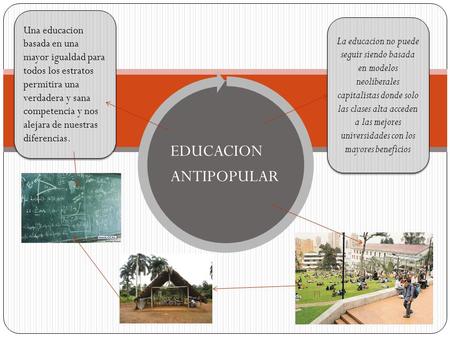 EDUCACION ANTIPOPULAR Una educacion basada en una mayor igualdad para todos los estratos permitira una verdadera y sana competencia y nos alejara de nuestras.