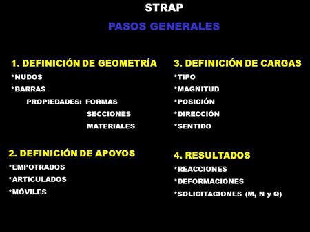 STRAP PASOS GENERALES 1. DEFINICIÓN DE GEOMETRÍA