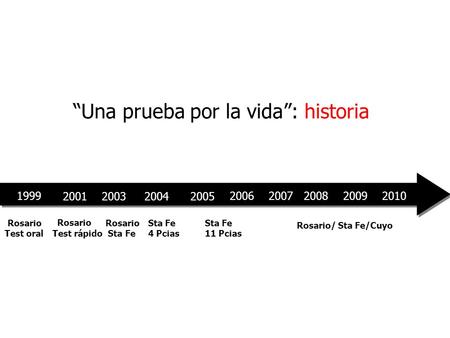 “Una prueba por la vida”: historia 1999 2001200320042005 Rosario Test oral Rosario Test rápido Rosario Sta Fe 4 Pcias Sta Fe 11 Pcias 20062007200820092010.