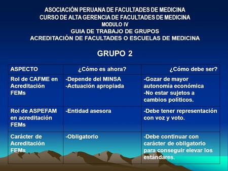 ASOCIACIÓN PERUANA DE FACULTADES DE MEDICINACURSO DE ALTA GERENCIA DE FACULTADES DE MEDICINA MODULO IVGUIA DE TRABAJO DE GRUPOSACREDITACIÓN DE FACULTADES.