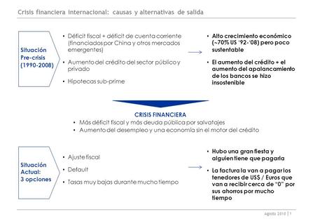 Agosto 2010 1 Crisis financiera internacional: causas y alternativas de salida Déficit fiscal + déficit de cuenta corriente (financiados por China y otros.