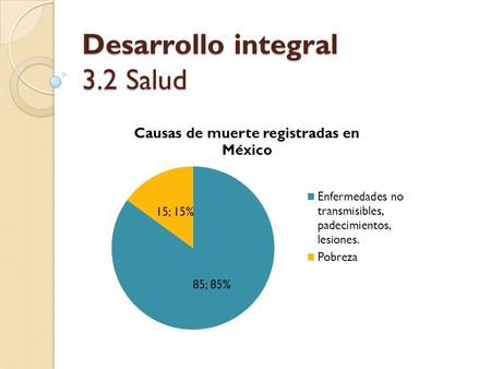 Desarrollo integral 3.2 Salud. Situación de salud en México, 2006. Envejecimiento de la población. Cada vez hay menos niños y más adultos La posibilidad.