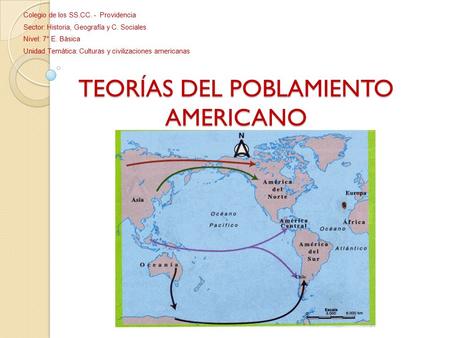 TEORÍAS DEL POBLAMIENTO AMERICANO