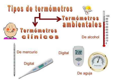 Tipos de termómetros Termómetros ambientales Termómetros clínicos
