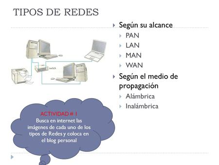 TIPOS DE REDES Según su alcance Según el medio de propagación PAN LAN