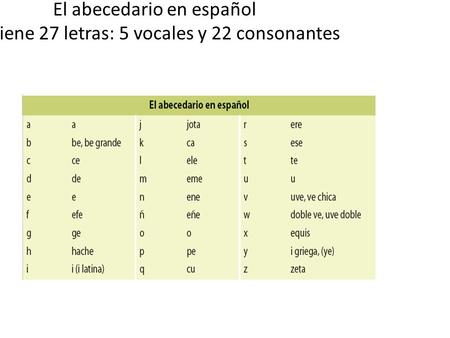 El abecedario en español