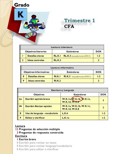 Objetivos Informativos