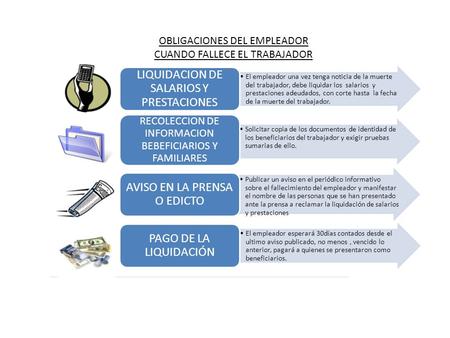 OBLIGACIONES DEL EMPLEADOR CUANDO FALLECE EL TRABAJADOR El empleador una vez tenga noticia de la muerte del trabajador, debe liquidar los salarios y prestaciones.