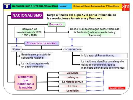 Elementos que identifican a la nación
