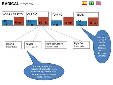 RADICAL FITSCREEN YOGA / PILATES 30 min 60 min CARDIO 30 min 60 min DANCE 30 min 60 min TONING 30 min 60 min Ubond Trailer Select Ki Max Trailer Select.