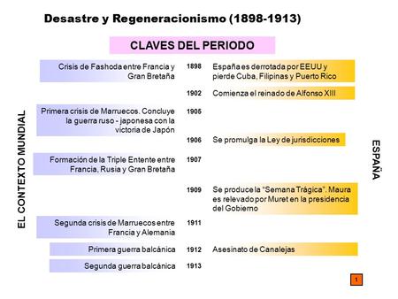 Desastre y Regeneracionismo ( )