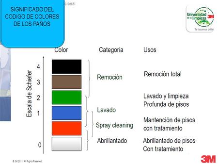 SIGNIFICADO DEL CODIGO DE COLORES DE LOS PAÑOS
