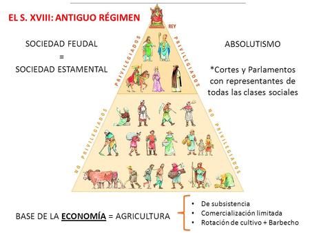 *Cortes y Parlamentos con representantes de todas las clases sociales