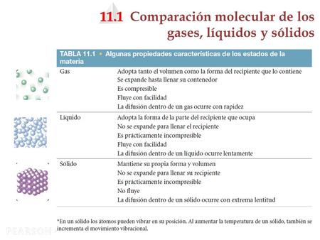 11.1  Comparación molecular de los gases, líquidos y sólidos