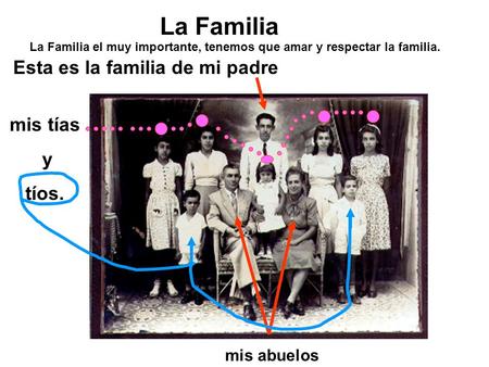 La Familia Esta es la familia de mi padre mis tías y tíos. mis abuelos