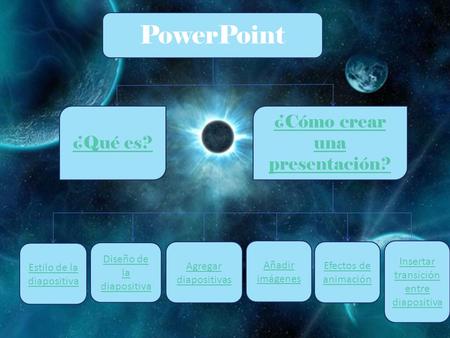 PowerPoint ¿Cómo crear una presentación? ¿Qué es?