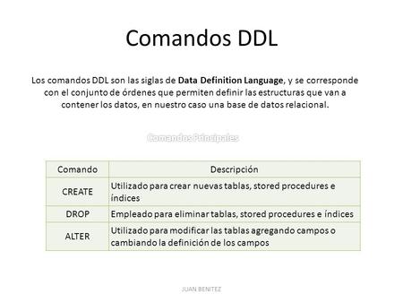 Comandos DDL Los comandos DDL son las siglas de Data Definition Language, y se corresponde con el conjunto de órdenes que permiten definir las estructuras.