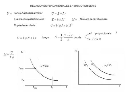 Tensión aplicada al motor Fuerza contraelectromotriz Cupla desarrollada Número de revoluciones RELACIONES FUNDAMENTALES EN UN MOTOR SERIE luego proporcional.