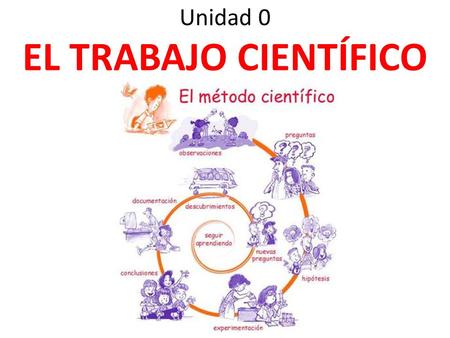 Unidad 0 EL TRABAJO CIENTÍFICO.